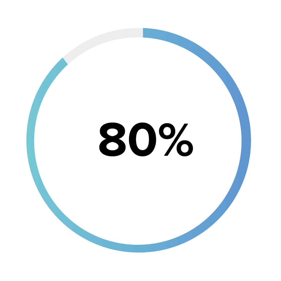 80 % des cas de dysfonction érectile organique